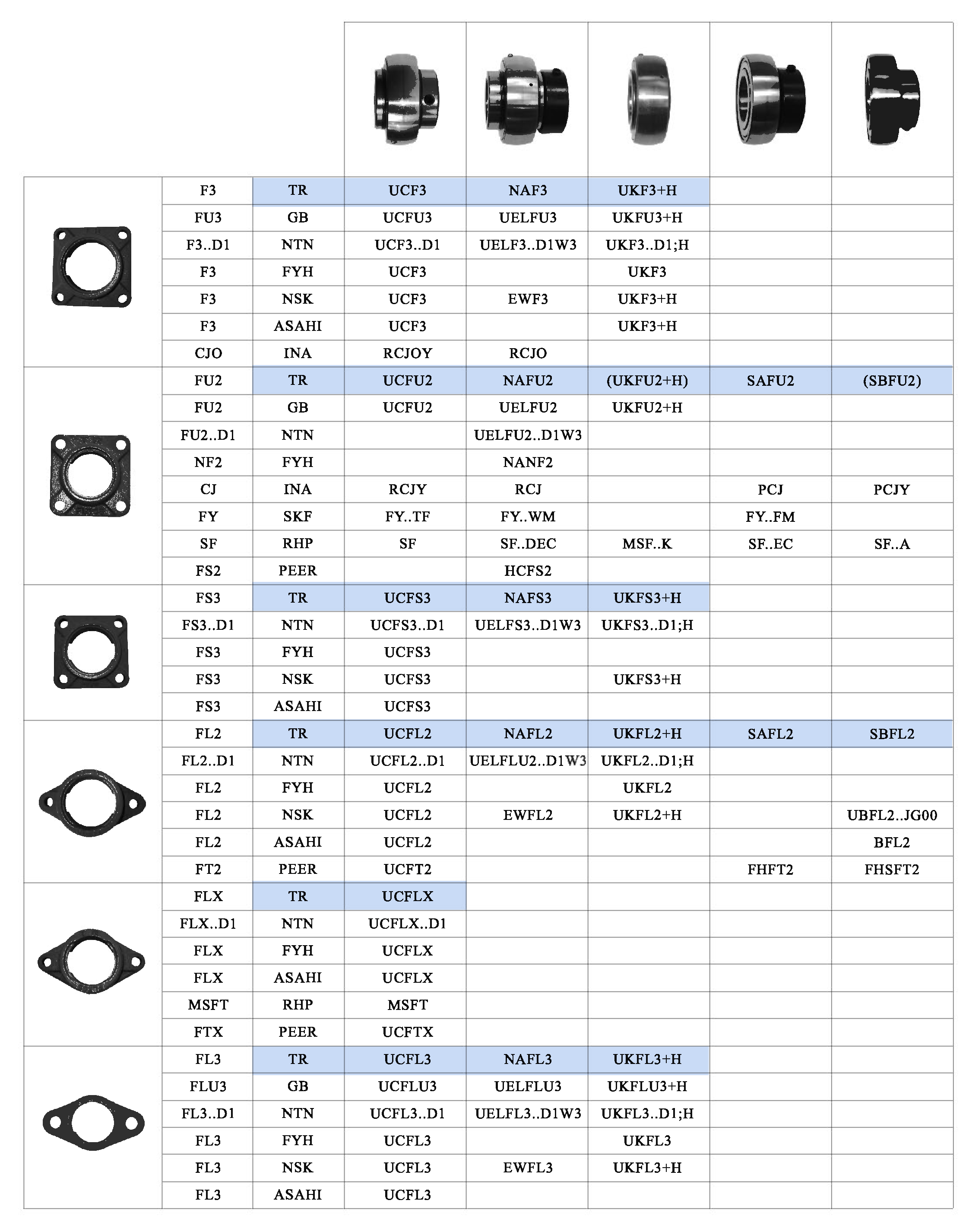 軸承型對(duì)照表3